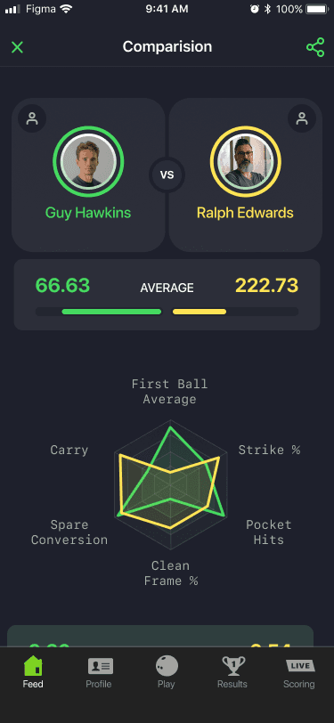 LaneTalk bowler comparison screen